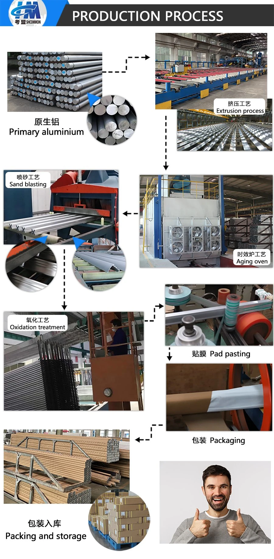 Aluminium Sliding Door Frame 4040 Aluminum Track Extrusion Profile for LED Workbench